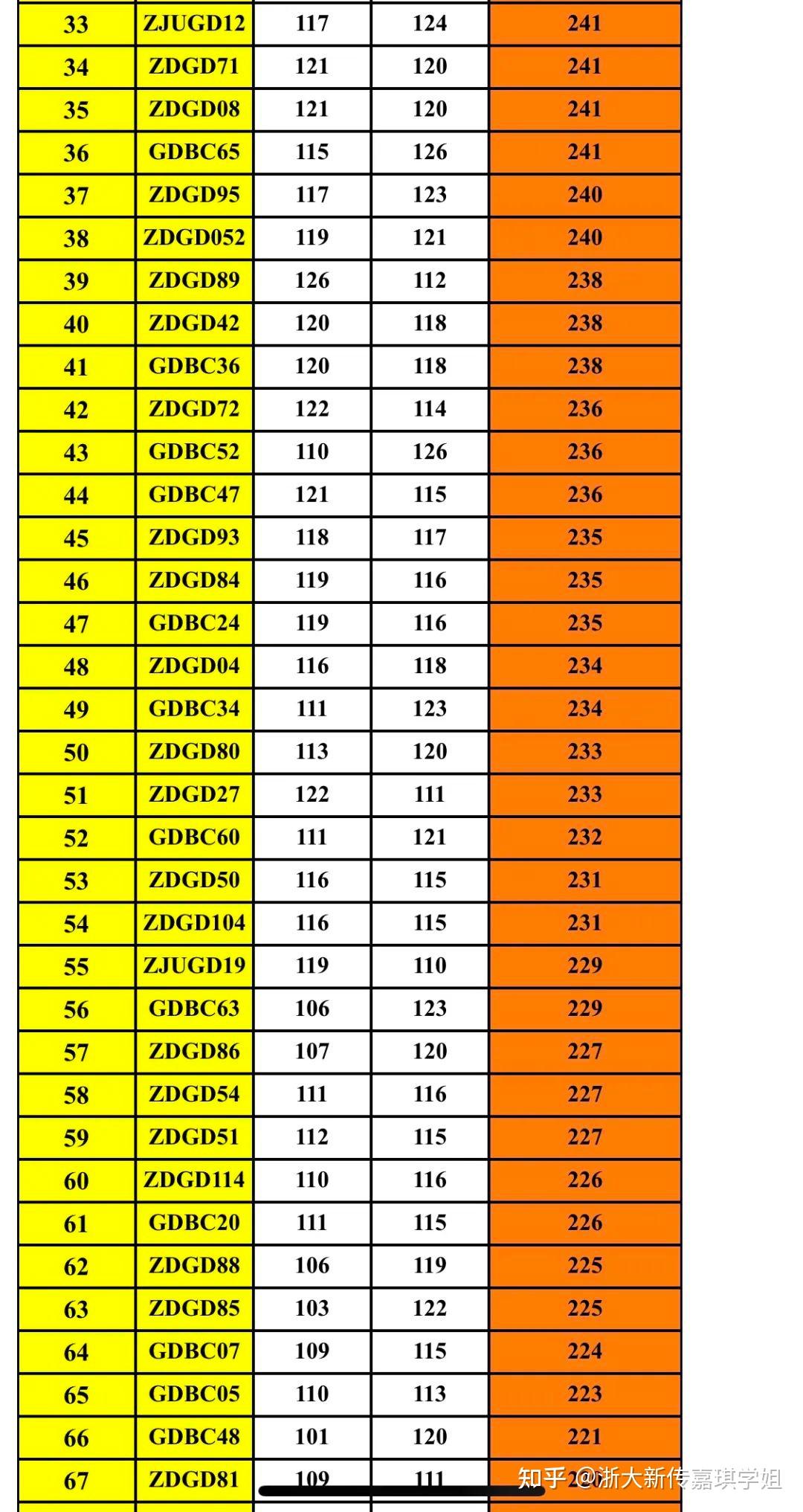 衡水二中学录取分数线_二中录取分数衡水线2024_衡水二中录取分数线2024