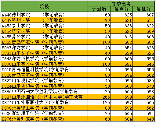 东北农业大学各科录取分数线_2023年东北农业大学研究生院录取分数线_2023年东北农业大学研究生院录取分数线