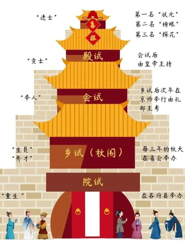 进士科和科举制度有啥区别_进士科意思_明经科和进士科的区别