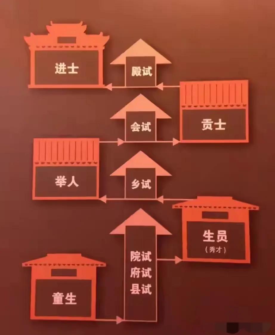 进士科和科举制度有啥区别_进士科意思_明经科和进士科的区别
