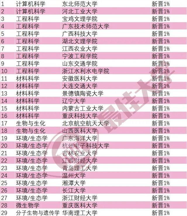 内蒙古赤峰学院_内蒙古大学赤峰学院_内蒙古赤峰学院是211吗