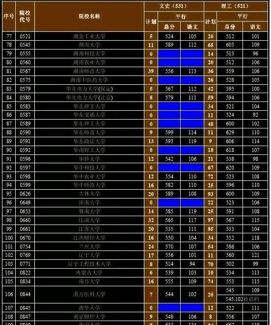 清华北京录取分数线_北京清华大学录取分数线_清华大学录取北京学生分数线