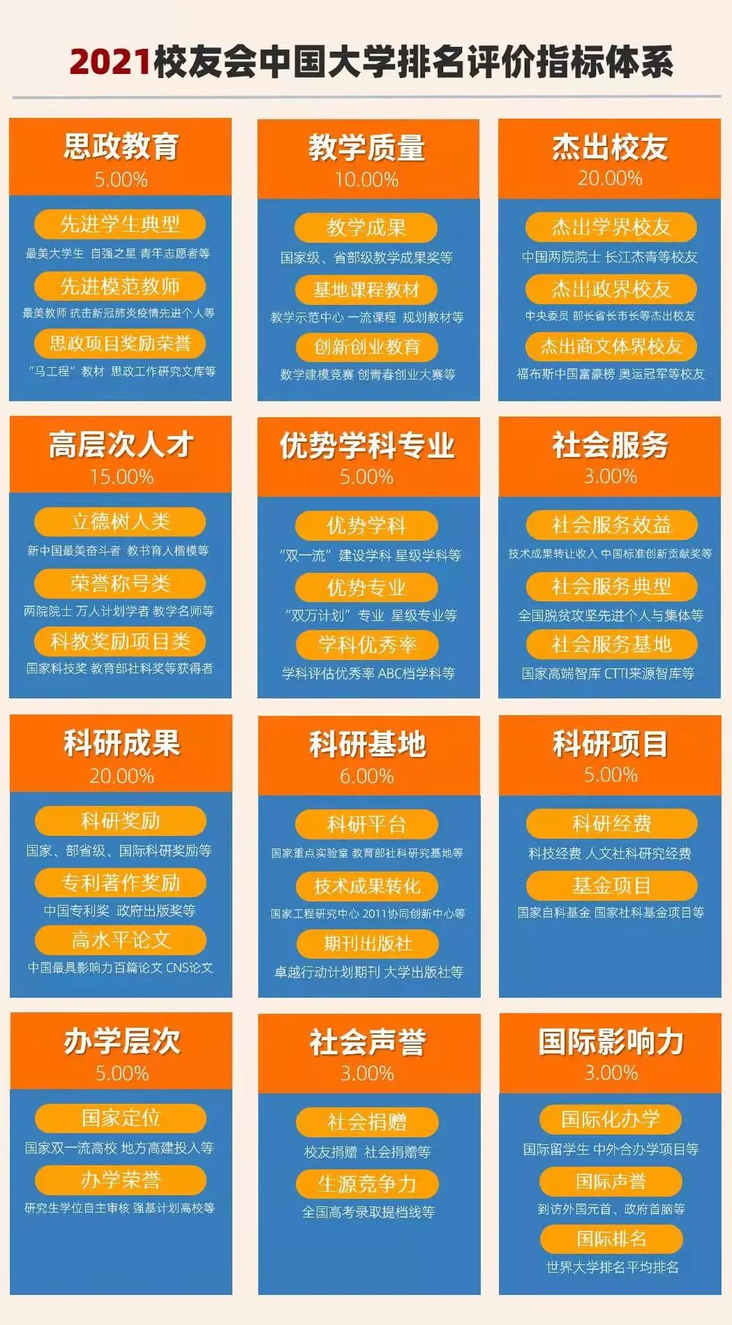 985名牌大学排名_985 大学排名表_985大学排名前100