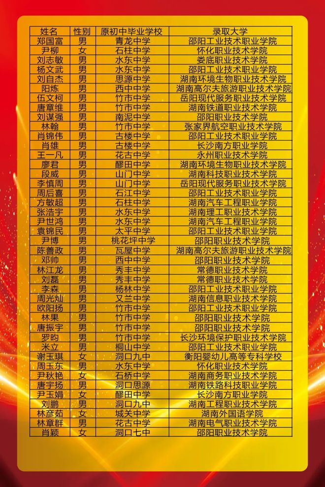 河南师范院校分数线_2023年河南师范大学研究生院录取分数线_河南师范大学河南省录取分数线