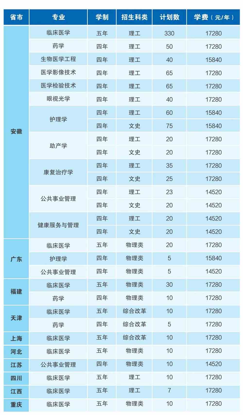 安徽城市管理学院新校区专业_安徽城市管理职业学院学风_安徽城市管理职业学院怎么样