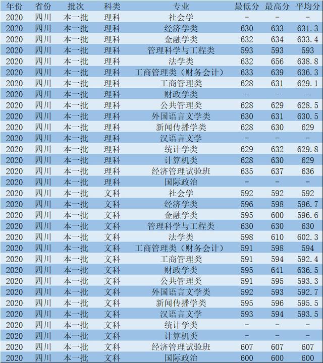 青海省2020年自考_2024年青海自考考试_2021青海自考时间