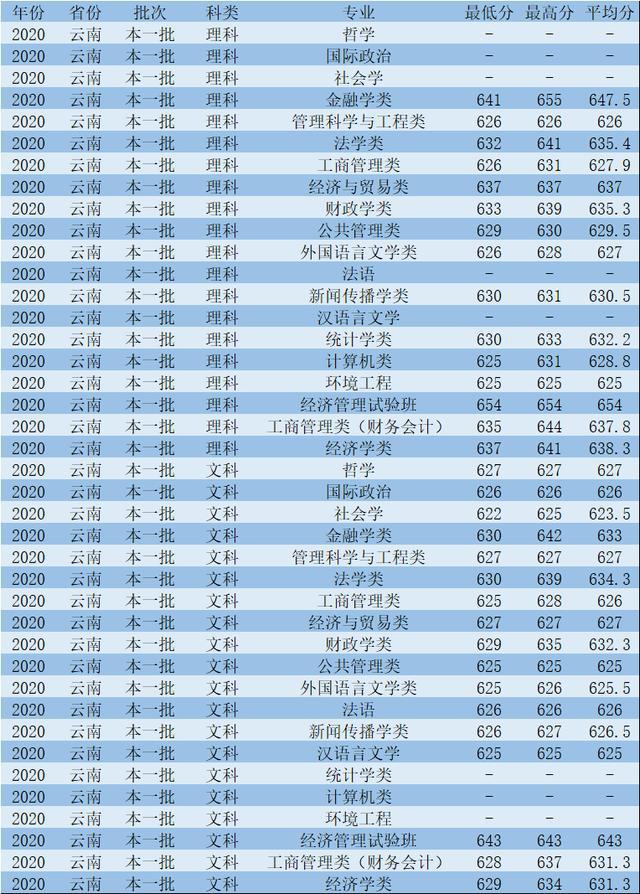 2021青海自考时间_2024年青海自考考试_青海省2020年自考