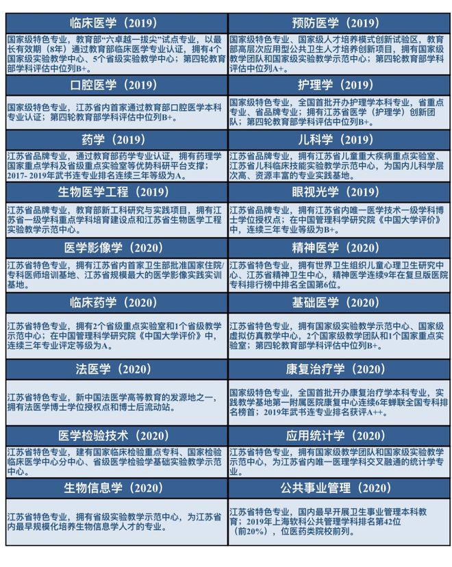 医学前景就业女生基础要求_女生基础医学就业前景_医学就业前景分析