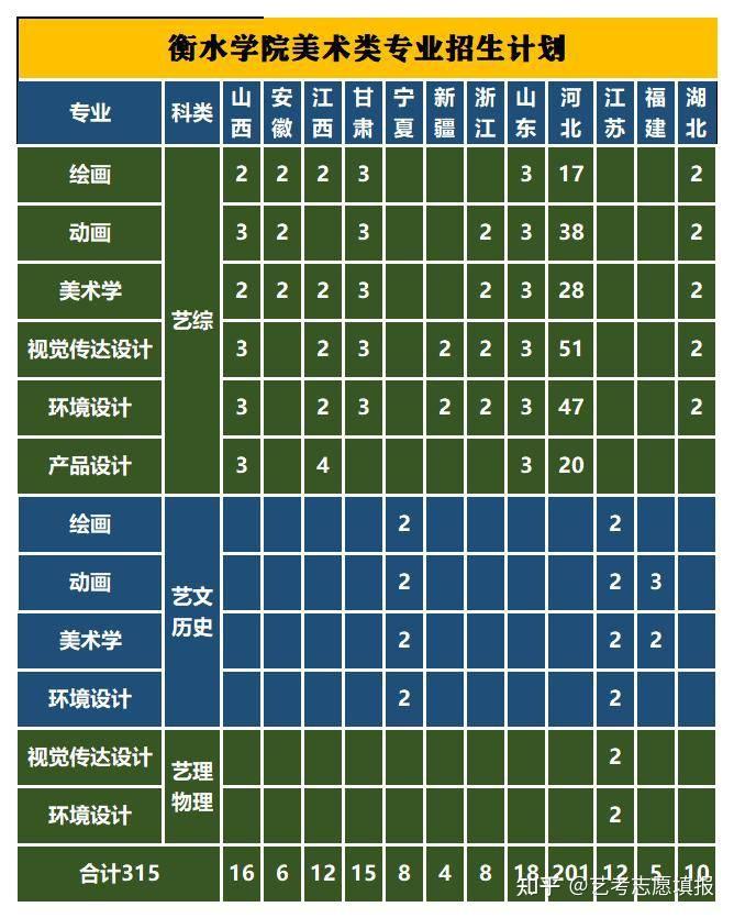 新疆大学医学专业分数线_新疆大学医学系分数线_新疆医科大学录取分数线