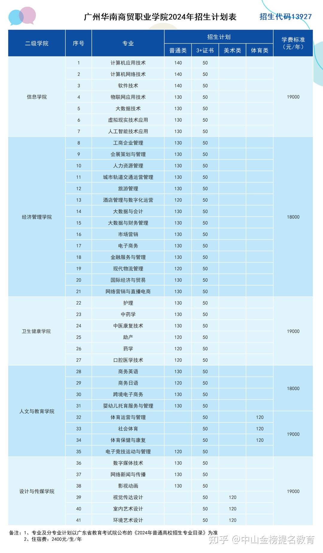 西安航空医学院是录取分数线_陕西航空医科职业学校专业_2023年陕西航空医科职业技术学校录取分数线