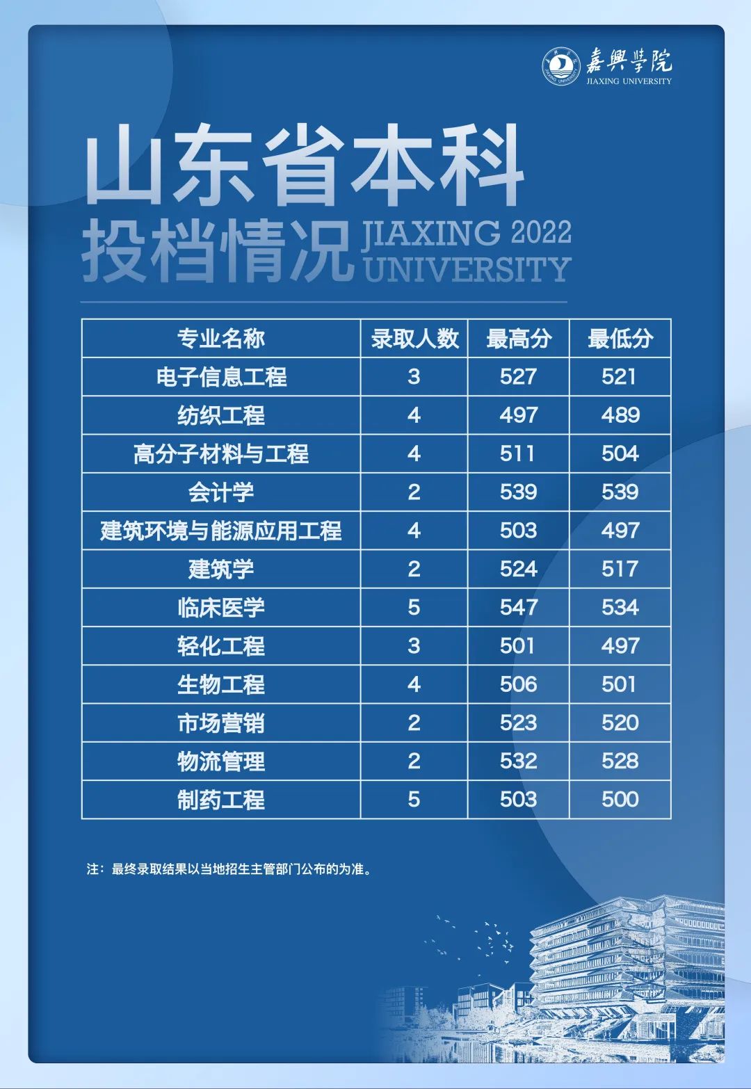 顺序志愿的录取规则_顺序志愿录取专业是怎样录的_什么是顺序志愿 录取顺序规则是什么
