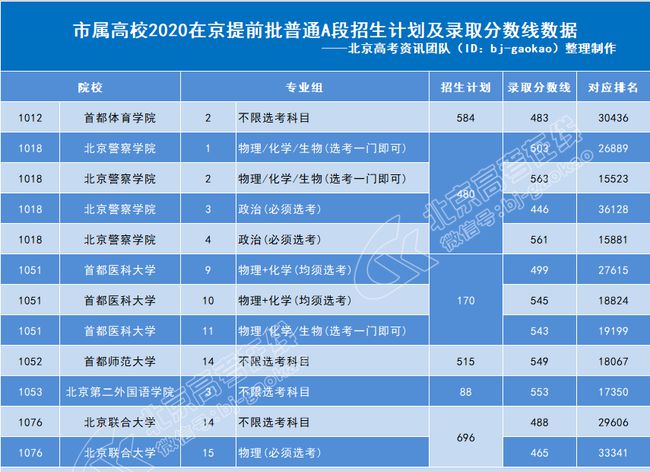顺序志愿的录取规则_顺序志愿录取专业是怎样录的_什么是顺序志愿 录取顺序规则是什么