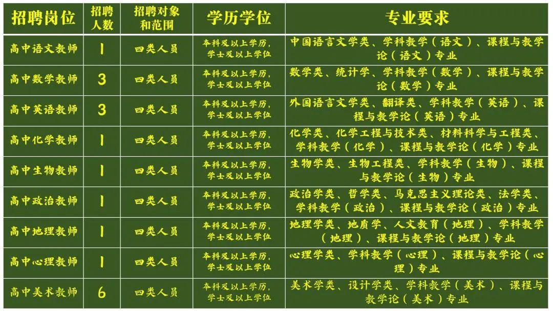 招聘河南学院职业技术教师_河南职业技术学院招聘_河南职业技术学院招聘