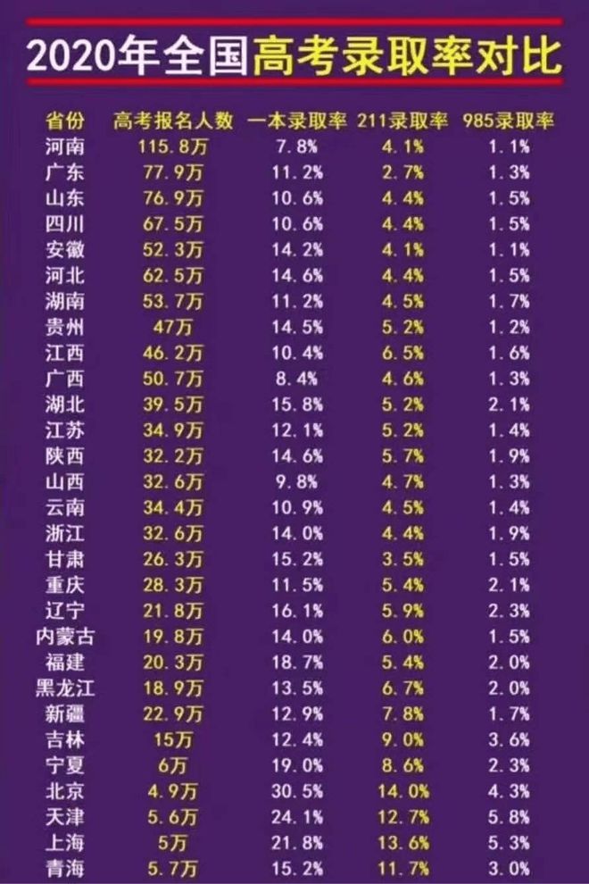 安徽最垃圾的公办二本_安徽较差的公办二本_安徽最差公办二本