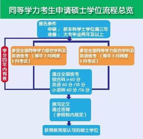 甘肃2022考研_甘肃考研究生_2024年甘肃考研报考条件