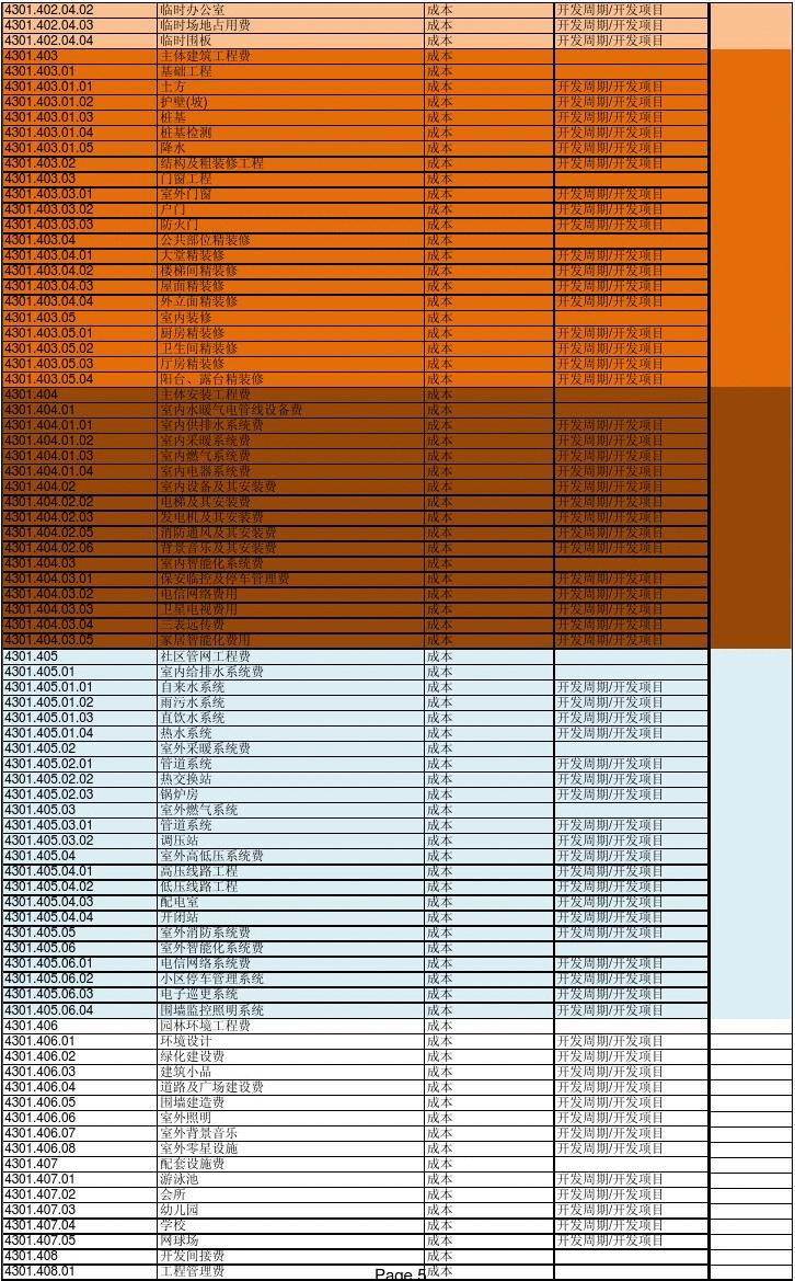 中级会计考试广东_广东中级会计报名费用_2024年广东中级会计报名时间及要求