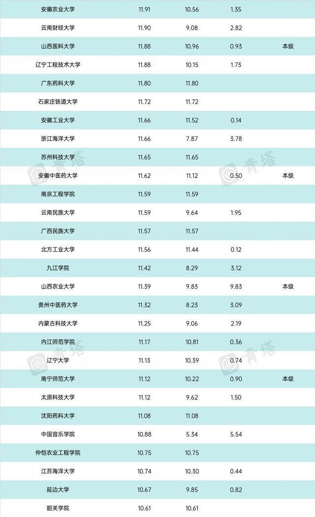 理科510分左右的一本大学_理科510分考哪些大学_510分理科能上什么大学