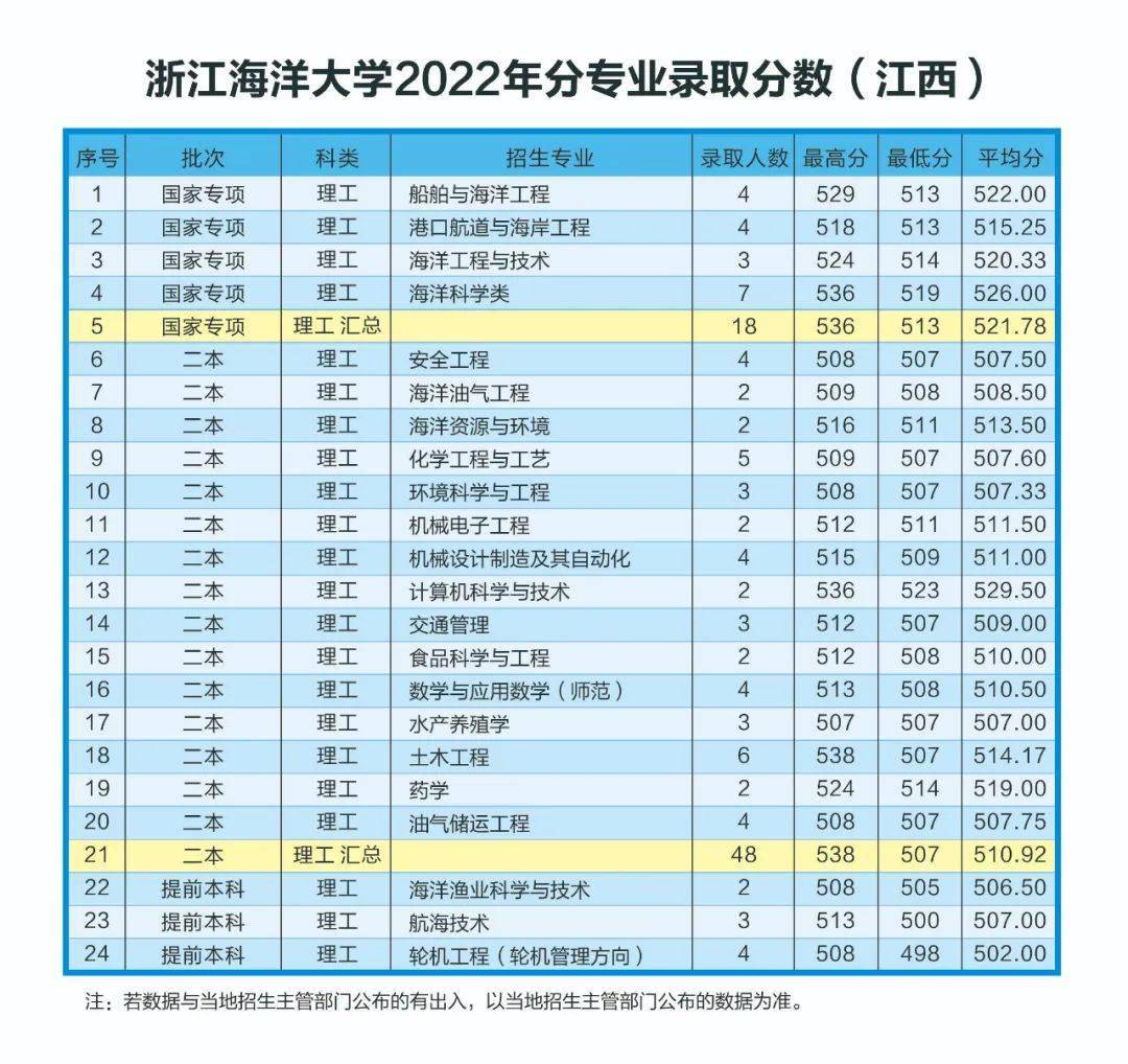 510分理科能上什么大学_理科510分左右的一本大学_理科510分考哪些大学