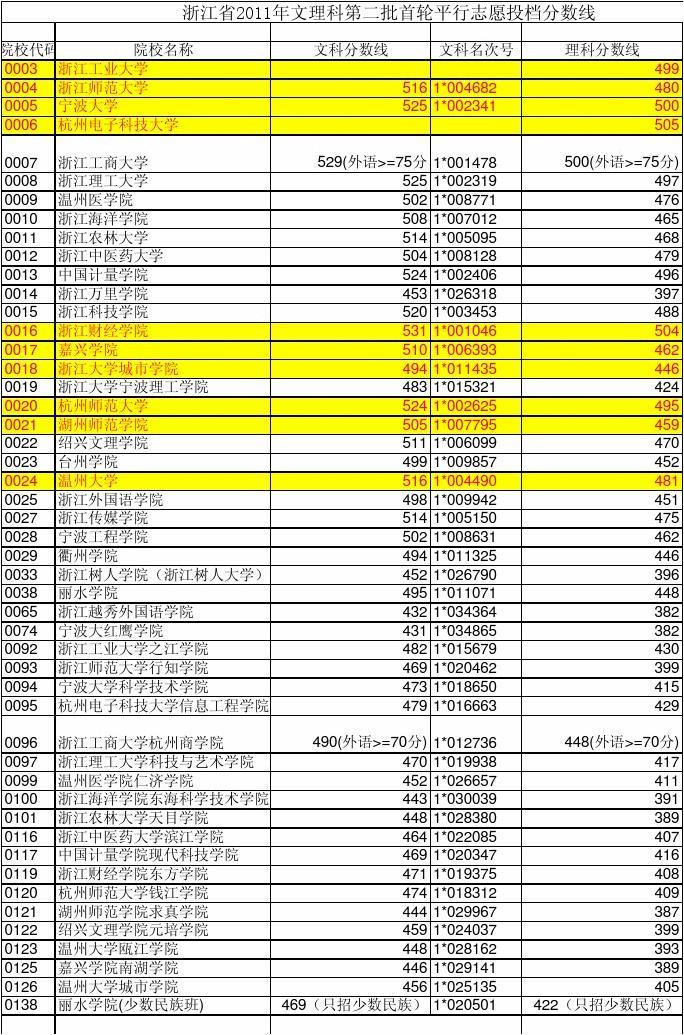 查询成绩大学软件是什么_查成绩大学查成绩软件_大学成绩查询软件