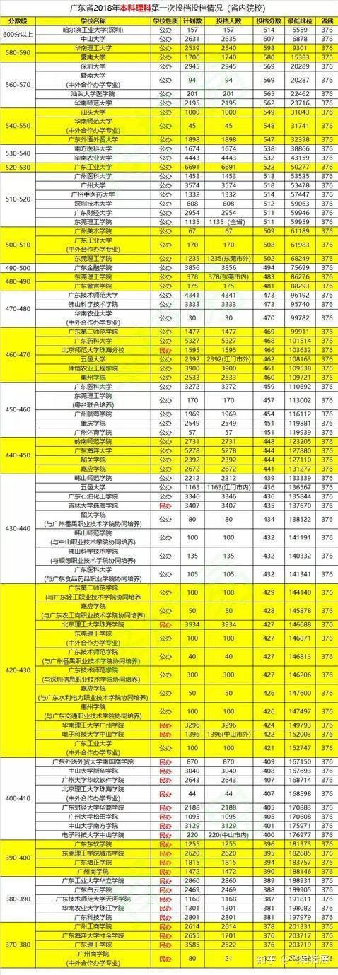 查询成绩大学软件是什么_查成绩大学查成绩软件_大学成绩查询软件