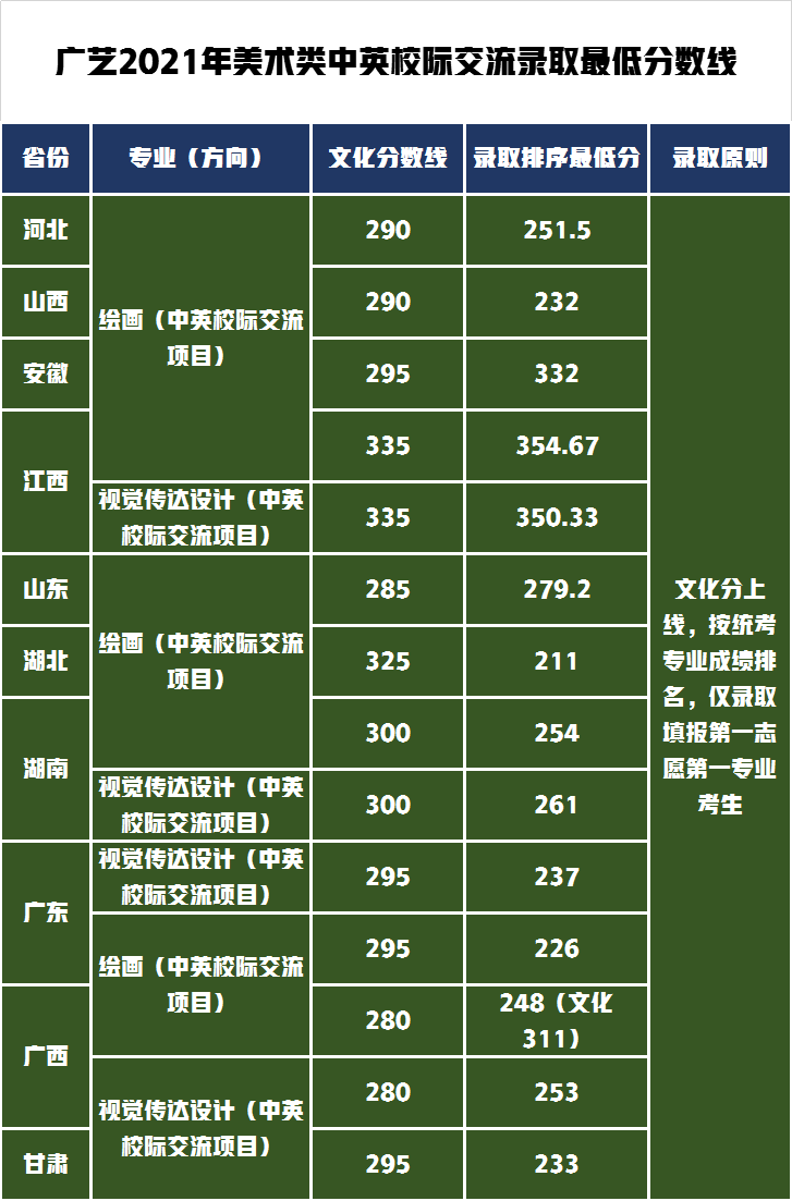 录取查询大学结果怎么查_大学录取的查询_大学录取结果查询