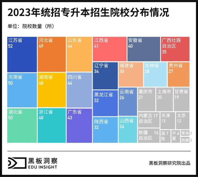 二本A与二本B的区别_大学985211一本二本区别_一本和二本区别