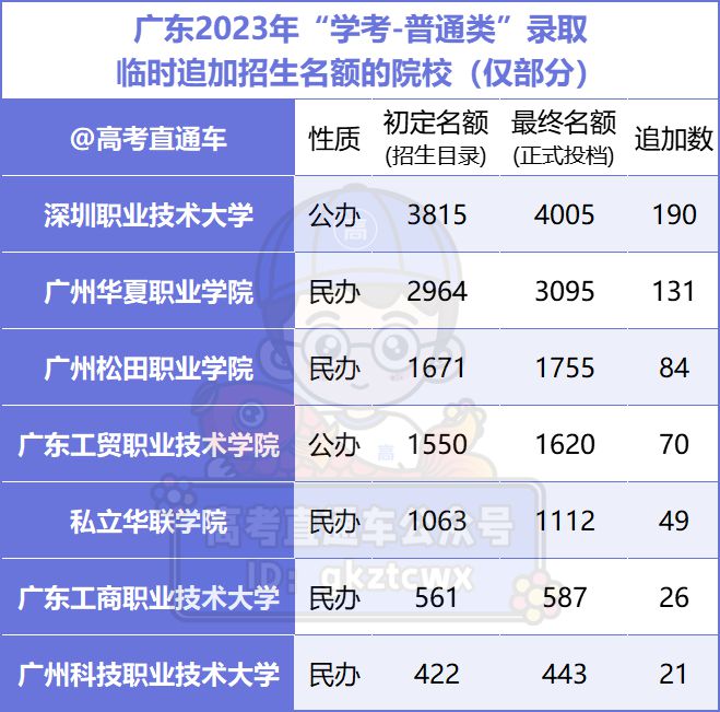 大学985211一本二本区别_一本和二本区别_二本A与二本B的区别