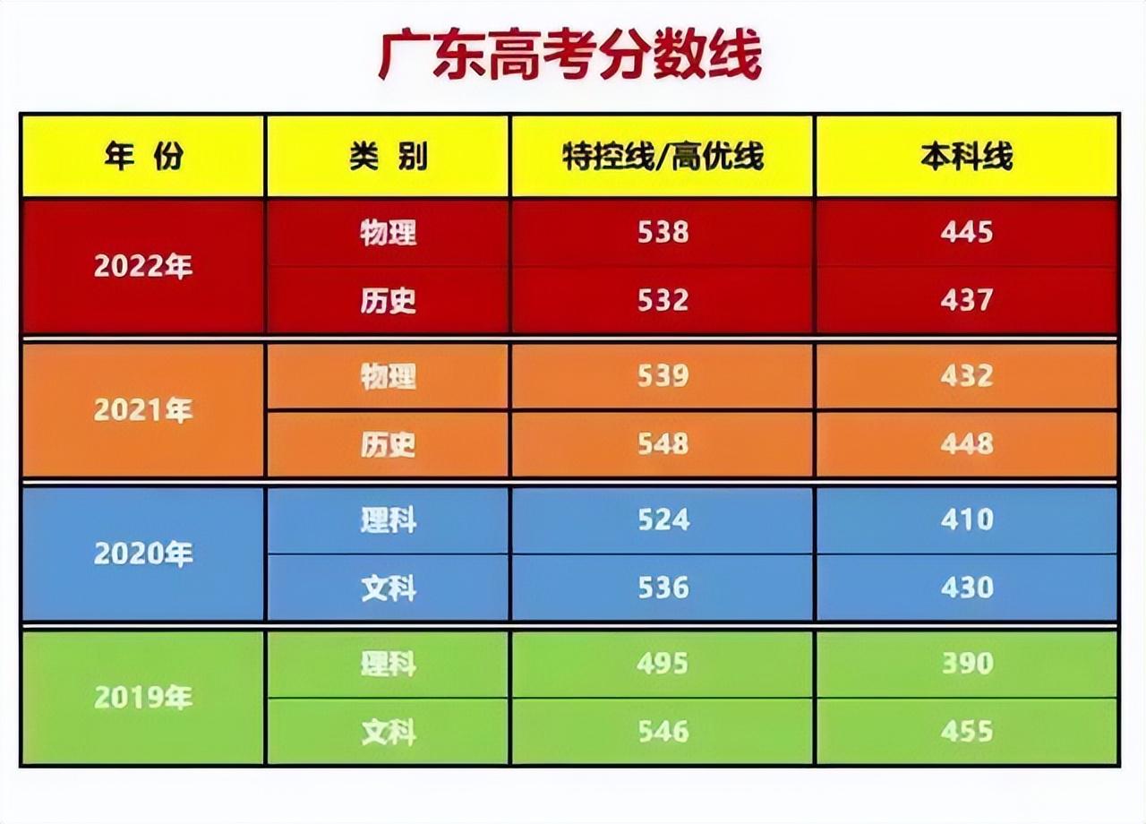 二本补录学校名单怎么查_二本补录学校_二本补录学校推荐