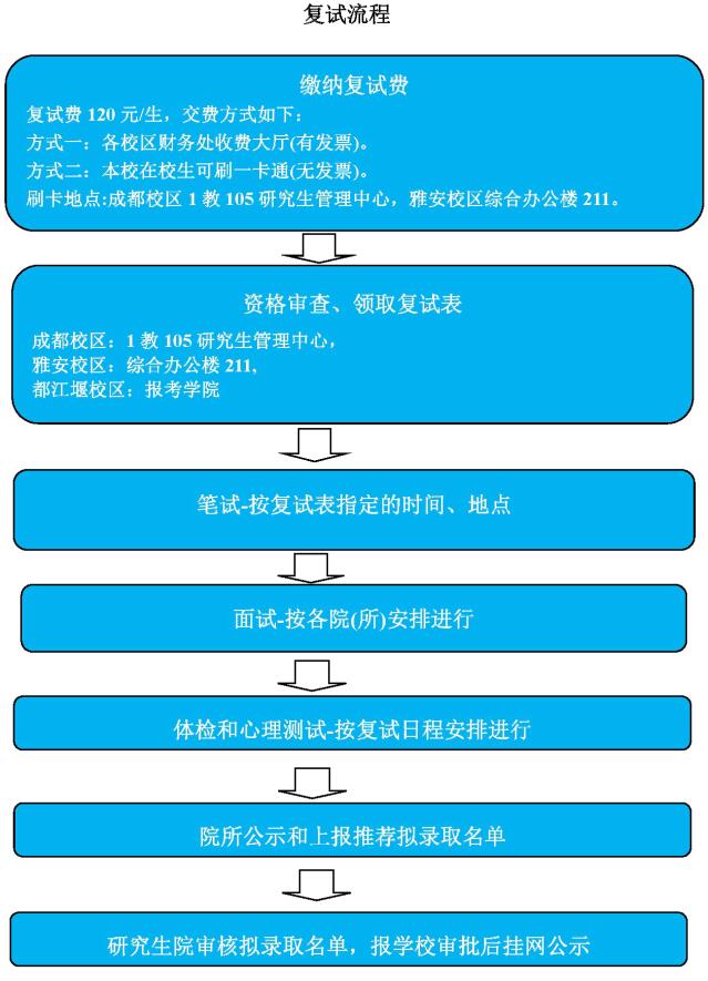 2021大学录取分数线北京_北京大学录取分数线2024_2020录取分数线北京