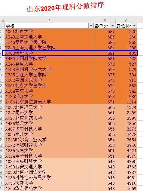 南京学院多少分_南京工程学院2024录取分数线_南京工程学院专业录取分数