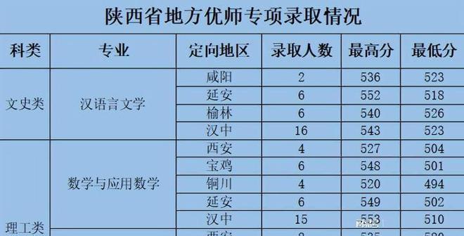 河北科技师范学院收费标准_河北科技师范学院学费_河北科技师范学院学费