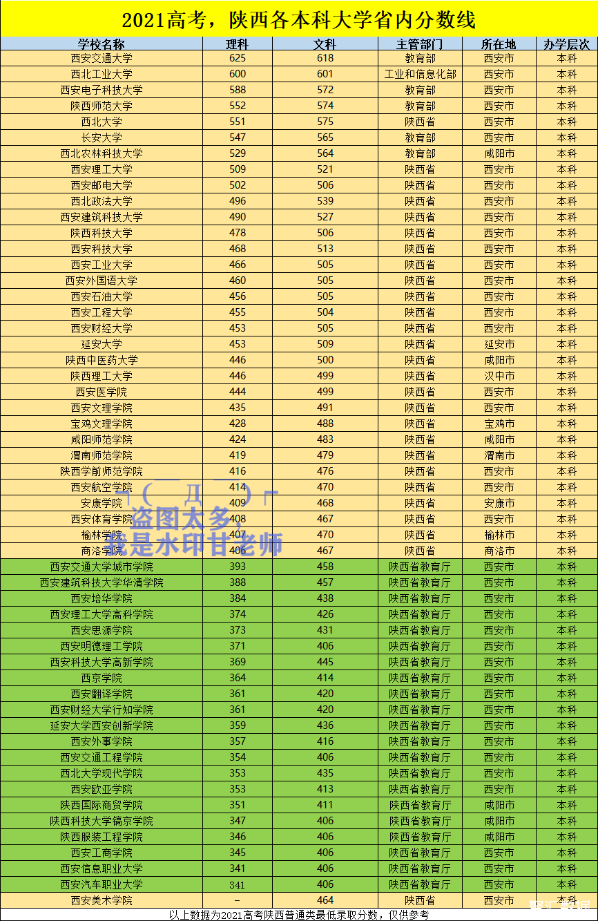 陕西考试门户网_陕西考试信息网登录入口_陕西考试信息网