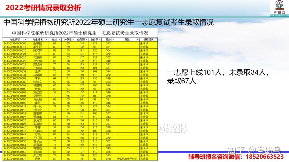 云南财经大学专业录取分数线_2023年云南财经大学研究生院录取分数线_云南财经大学云南录取分数