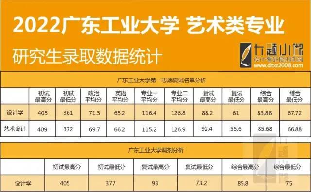 广东药师报名条件_2024年广东药师报名时间及要求_广东药师报考