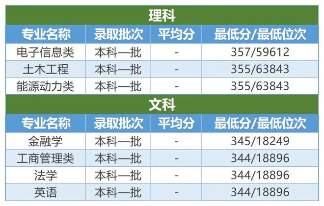 广州应用科技学院高考分数线_2024年广州应用科技学院录取分数线_广州应用科技大学分数线