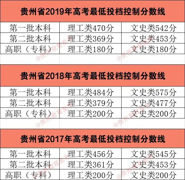 青岛理工各专业录取分数线_青岛理工大学琴岛学院录取分数线_青岛理工大学录取分数线多少