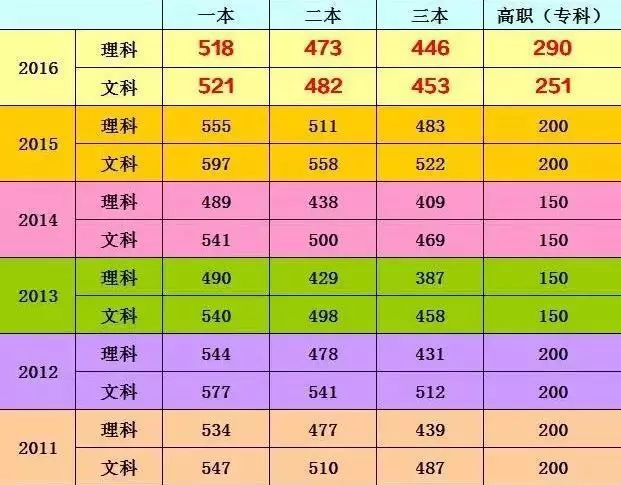 青岛理工各专业录取分数线_青岛理工大学录取分数线多少_青岛理工大学琴岛学院录取分数线