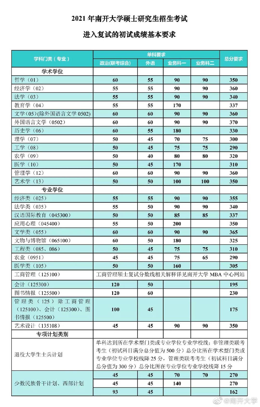 2024年考研国家线_2024年考研分数线预测_预测今年考研分数线