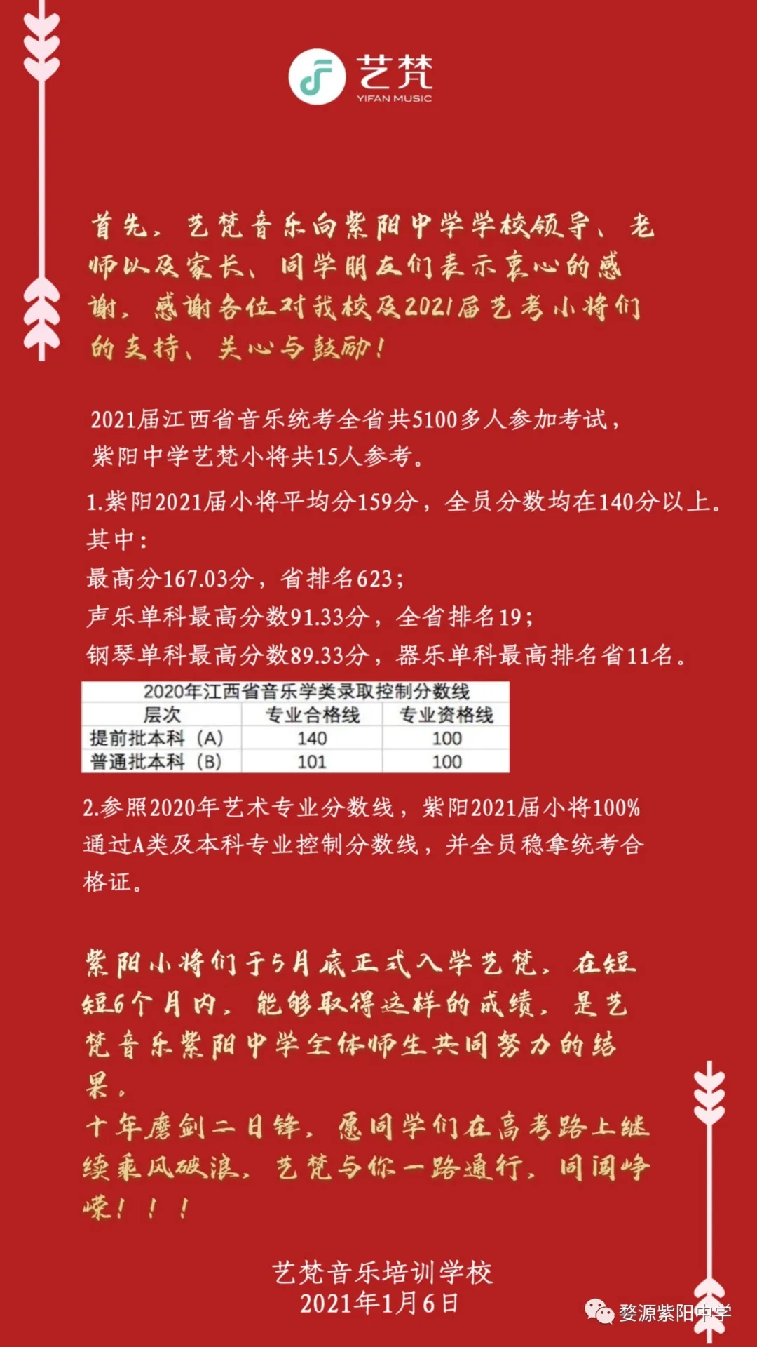 2024黑龙江预估高考分数线_黑龙江高考预估分数线2021_黑龙江分数预估高考线2024
