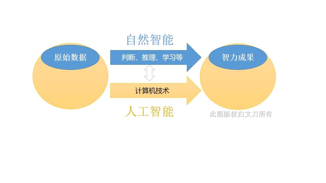 智能制造专业就业薪资_智能制造专业就业率_2024智能制造专业就业前景及薪酬