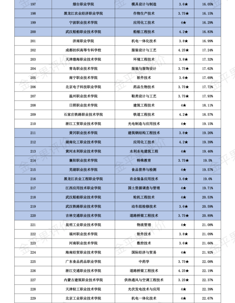 中国大学材料专业排行_2024中国材料类专业大学排名_国内大学材料专业排名