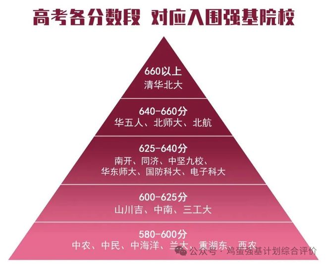 山东科技大学2024录取分数线_山东大学科技大学录取分数线_山东科技录取分数线2020年