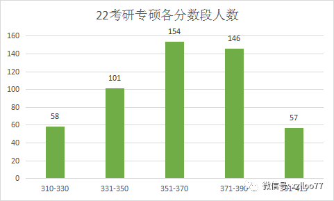 2921北京高校录取分数线_2020录取分数线北京_北京大学录取分数线2024