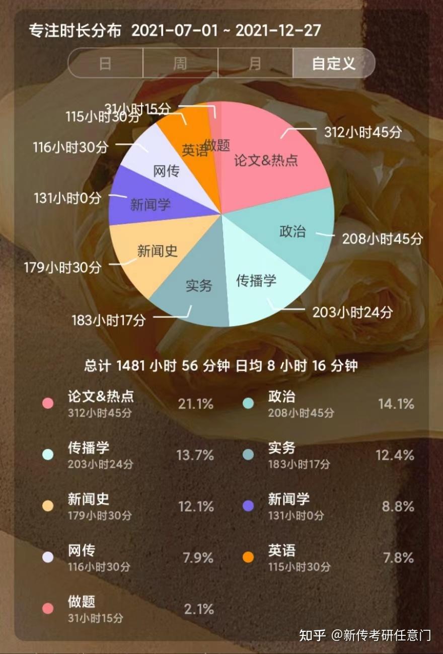 考研估分2021_2024年考研预估分数线_今年考研估分