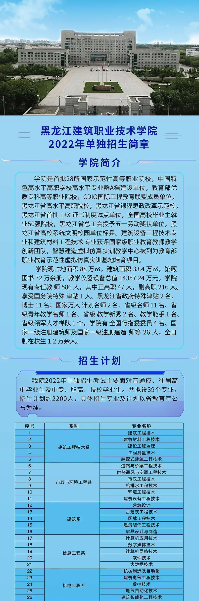 单招考试怎么报名_2020年单招考试报名流程_报考单招有什么条件