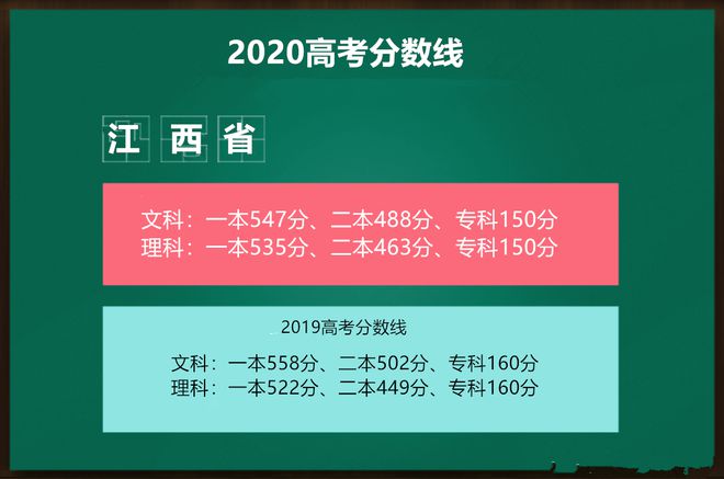 2021山东本线_分数山东省线本科多少分_山东省一本分数线