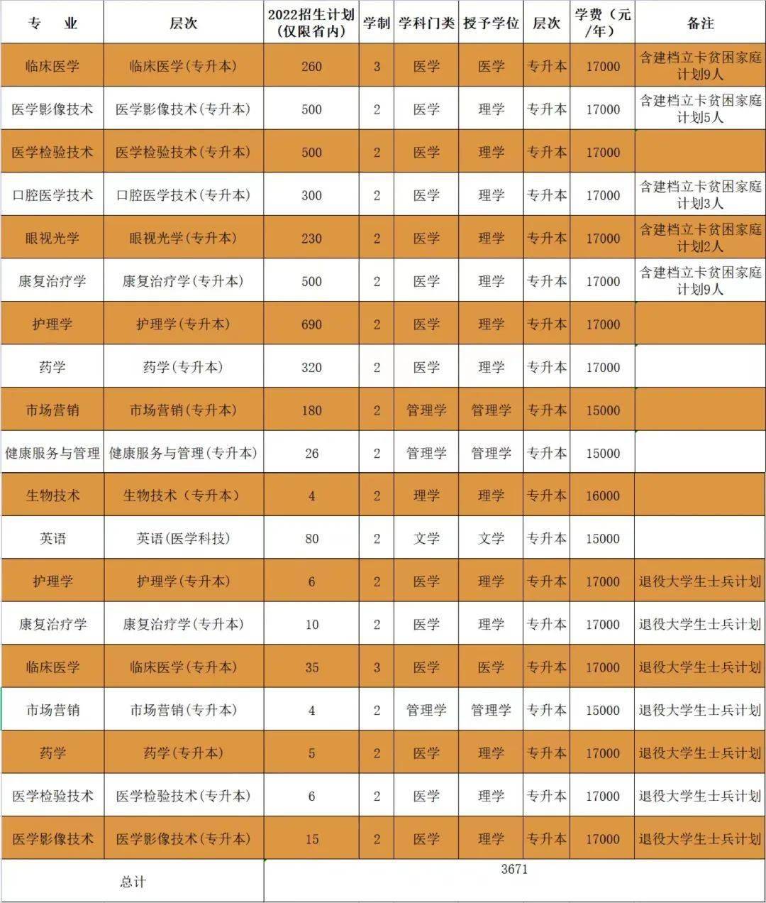 北大医学系录取分数_北大医学专业分数线_2023年北大医学部研究生院录取分数线