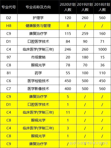 北大医学专业分数线_北大医学系录取分数_2023年北大医学部研究生院录取分数线