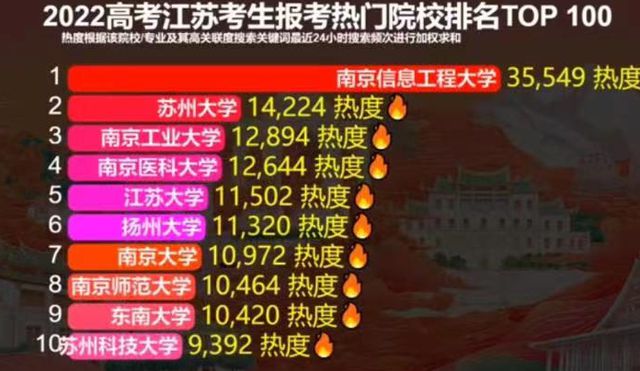 志愿填报高考时间表_高考填报志愿的时间_志愿填报高考时间安排