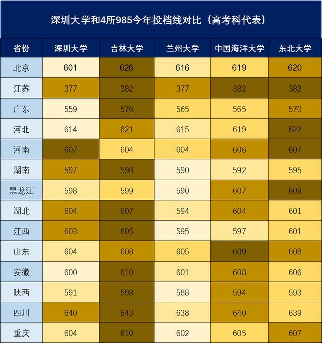 高考填报志愿的时间_志愿填报高考时间安排_志愿填报高考时间表